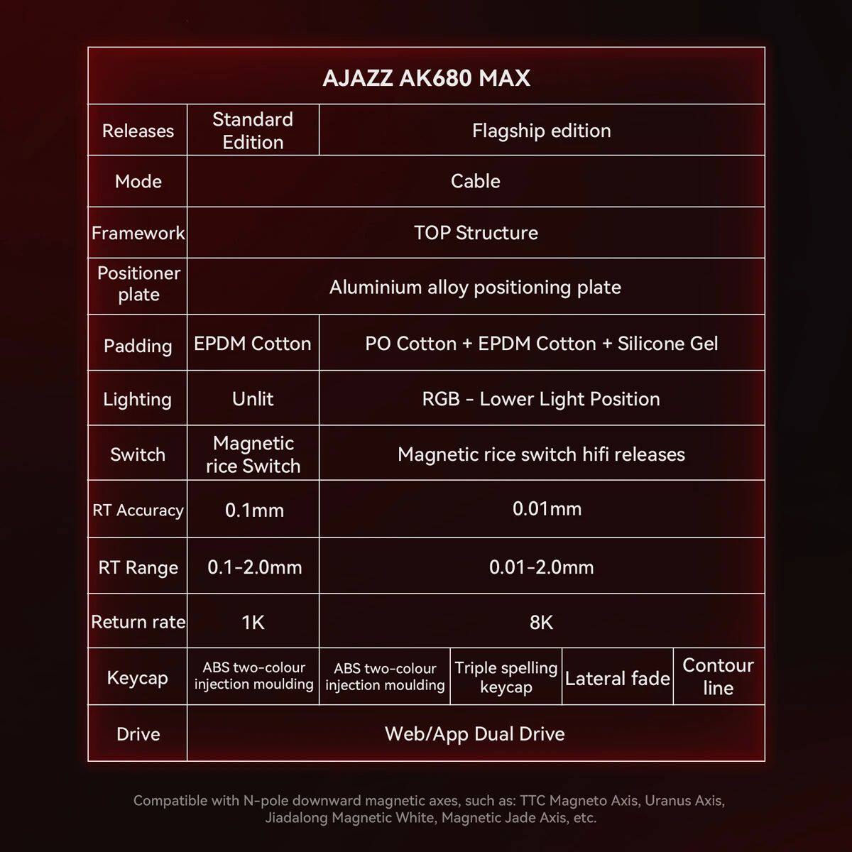 AJAZZ AK680 MAX/V2 Mechanical  - Gaming Keyboard Hall Effect Switches review and price