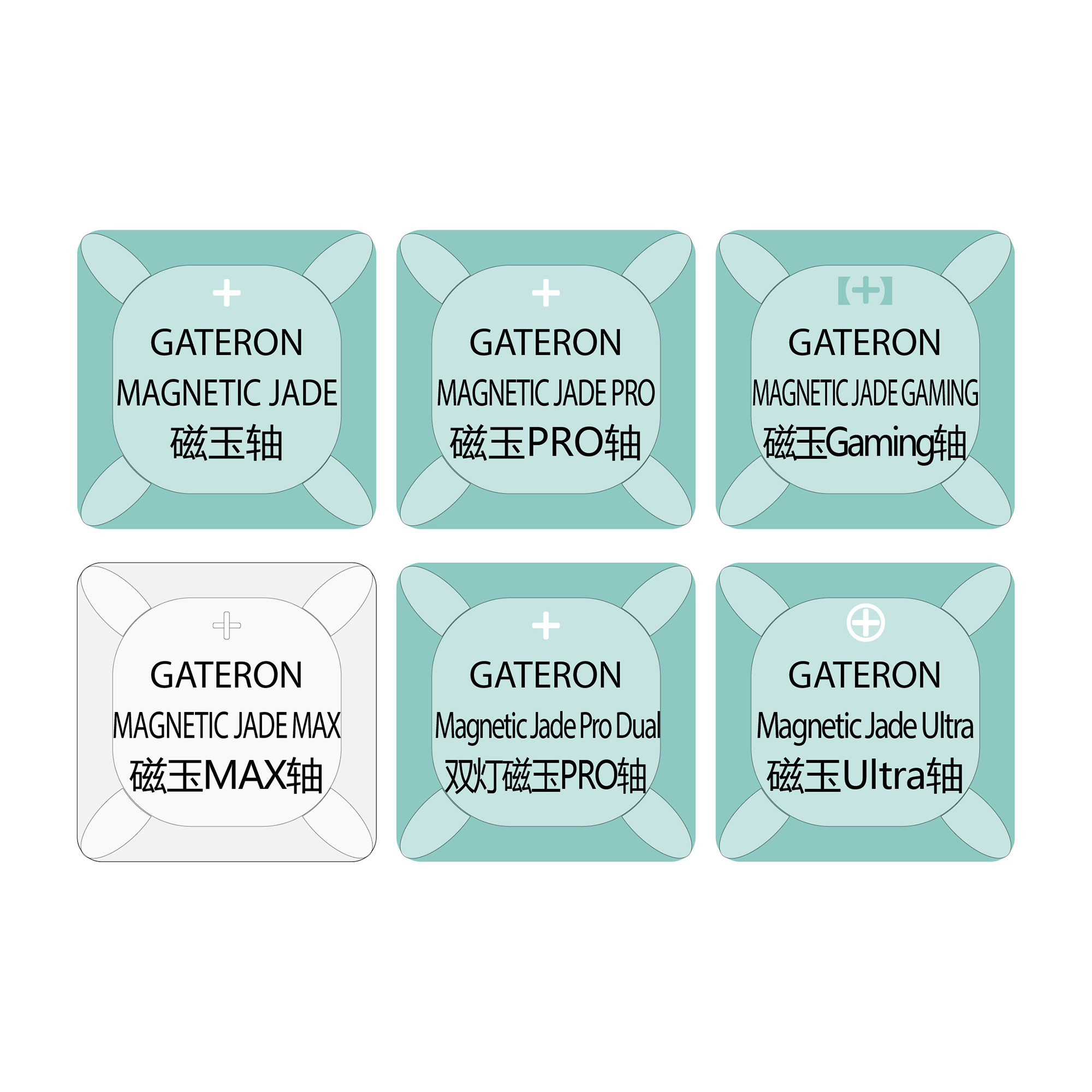 Gateron 6 Magnetic Switch Test - Gaming Keyboard Tester review and price