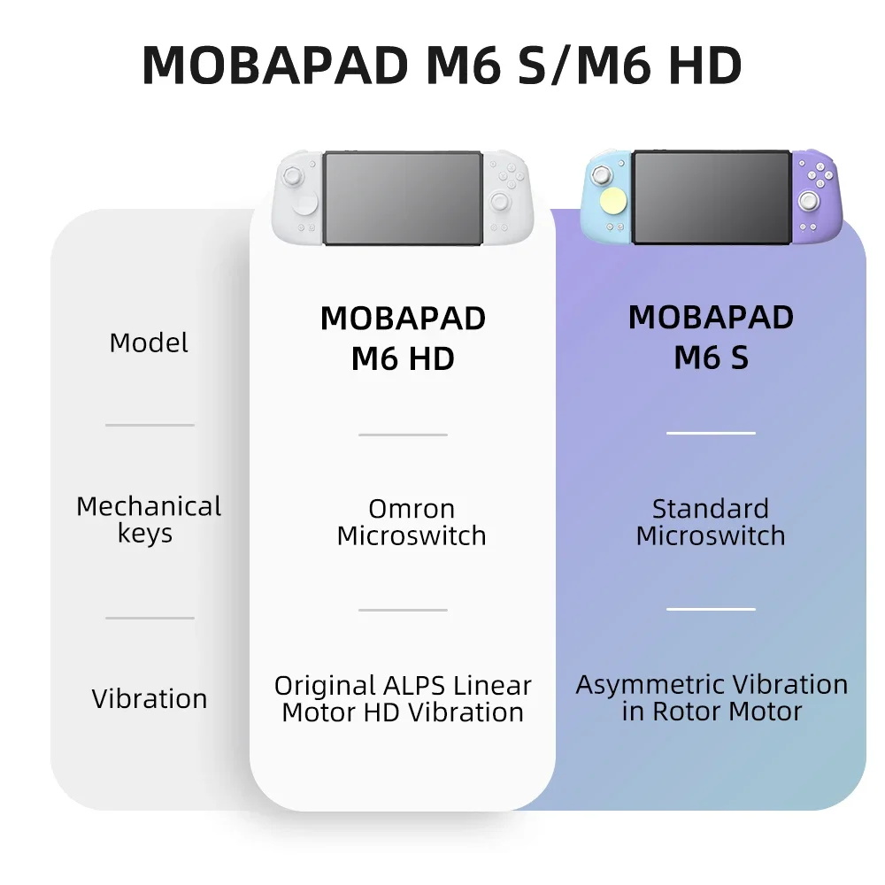 Mobapad M6s / M6 HD For Ninten - Gaming Keyboard Hall Effect review and price