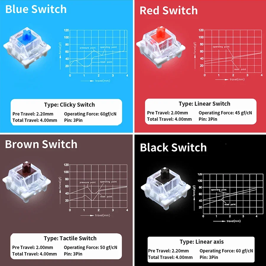 Outemu Switches Mechanical Key - Keyboard Gaming Blue Switch review and price
