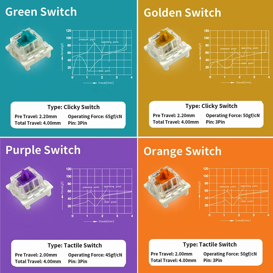 Outemu Switches Mechanical Key - Keyboard Gaming Blue Switch review and price